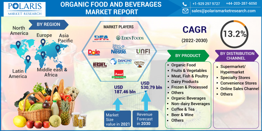 Organic_Food_and_Beverages_Market12