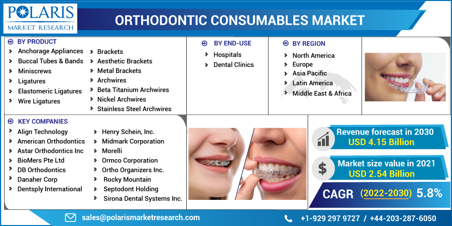 Orthodontic_Consumables_Market-0110