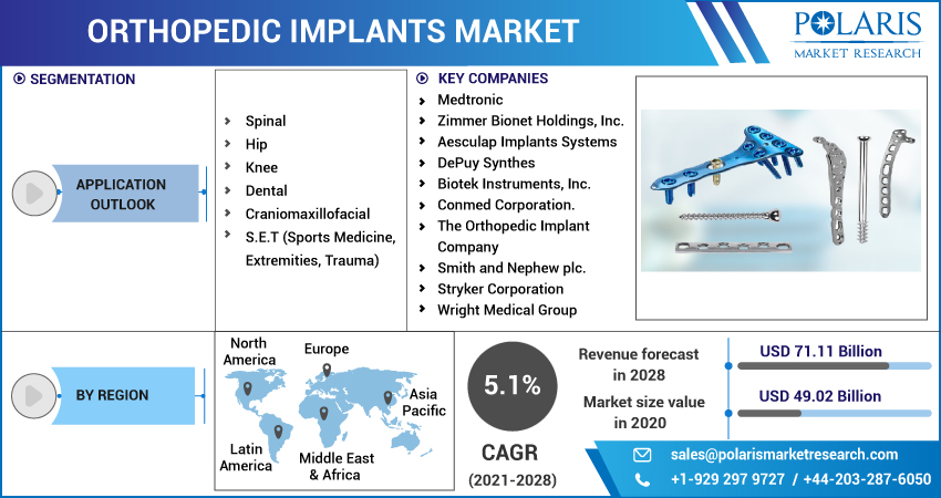 Orthopedic_Implants_Market11