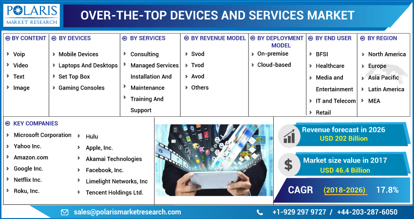 Over-The-Top_Devices_And_Services_Market