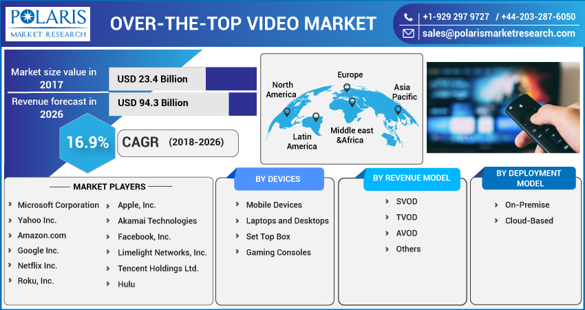 Over-The-Top_Video_Market-01