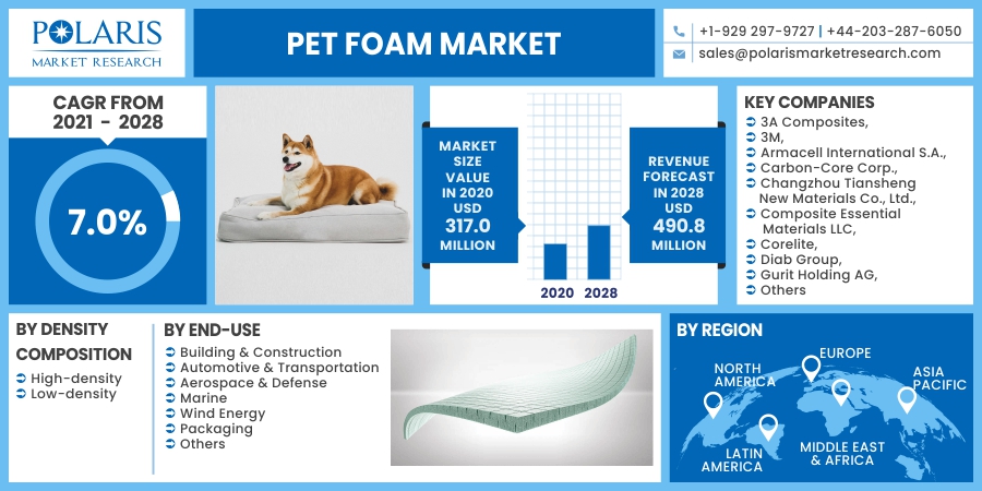 PET_Foam_Market15