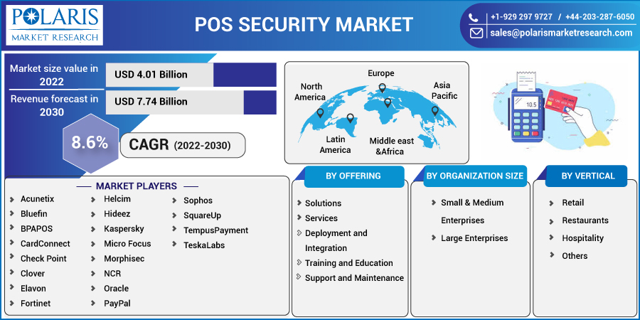 POS_Security_Market1
