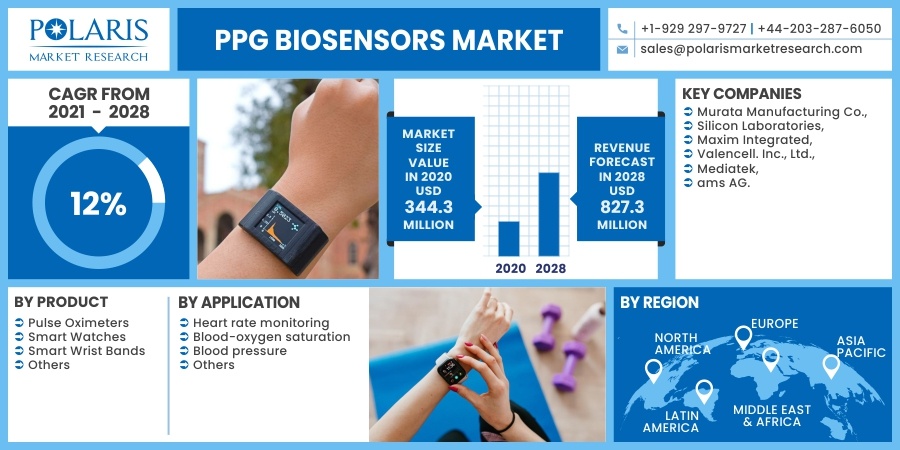 PPG_Biosensors_Market2