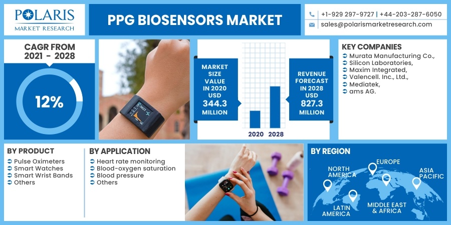 PPG_Biosensors_Market3
