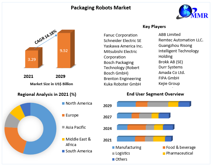 Packaging-Robots-Market1