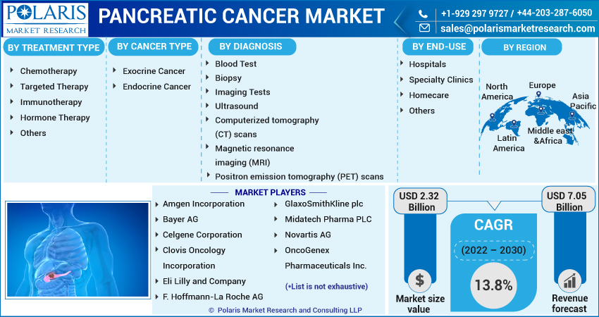 Pancreatic_Cancer_Market-01