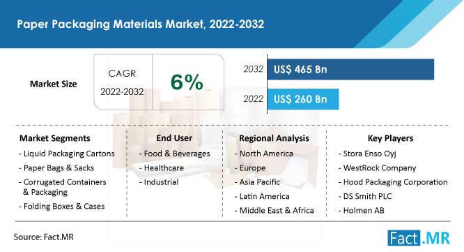 Paper_Packaging_Materials_Market_1