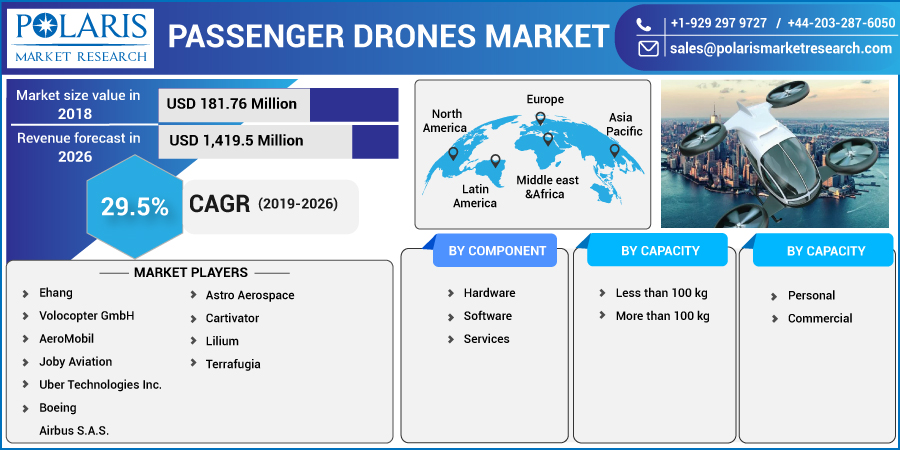 Passenger_Drones_Market-01