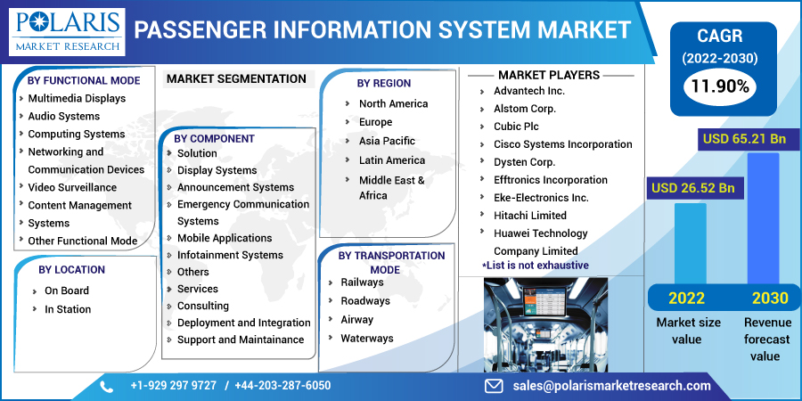 Passenger_Information_Systems_Market1