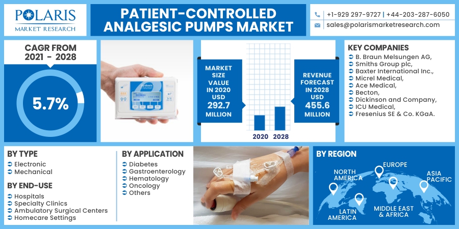 Patient-controlled-Analgesic-Pumps-Market