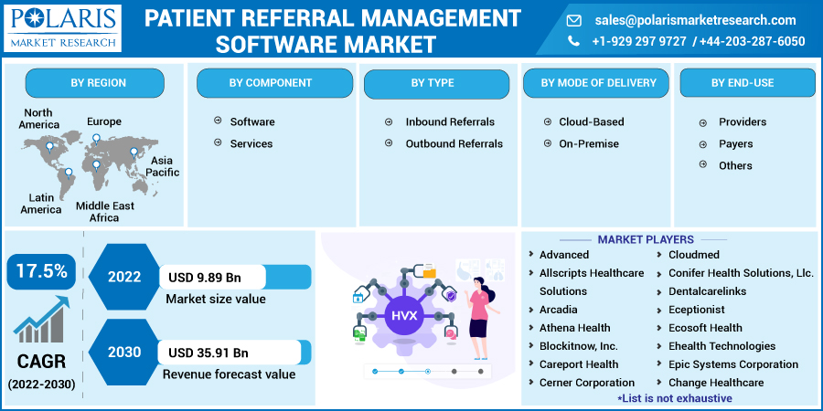 Patient_Referral_Management_Software_Market1