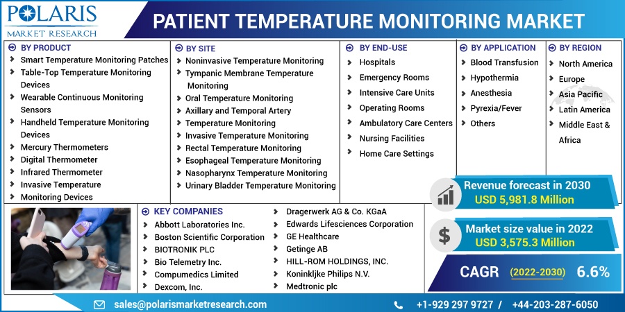 Patient_Temperature_Monitoring_Market1