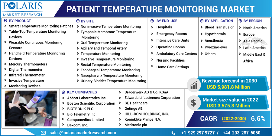 Patient_Temperature_Monitoring_Market10