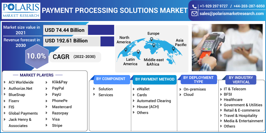 Payment_Processing_Solutions_Market-0111