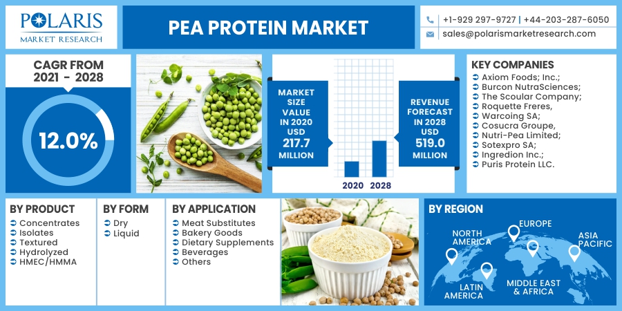 Pea_Protein_Market17