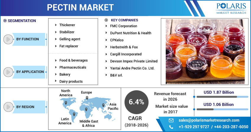 Pectin_Market1