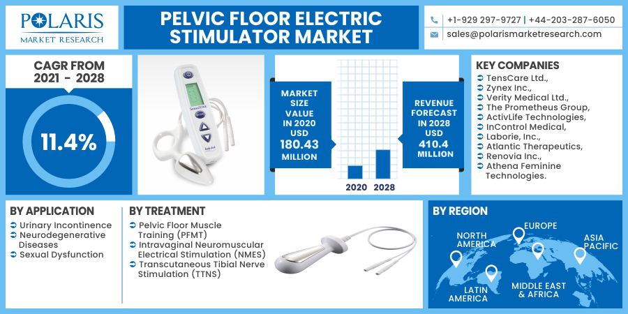 Pelvic-Floor-Electric-Stimulator-Market-015