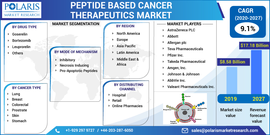 Peptide_Based_Cancer_Therapeutics_Market5