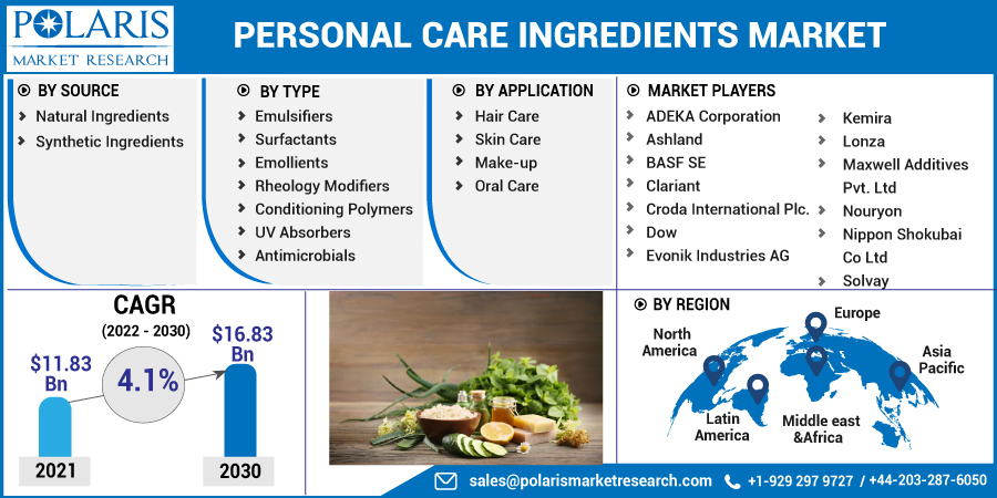 Personal_Care_Ingredients_Market7