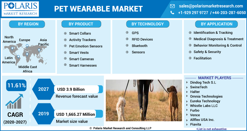 Pet_Wearable_Market