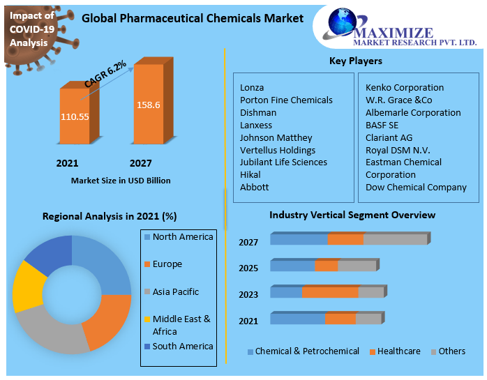 Pharmaceutical-Chemicals-Market-1