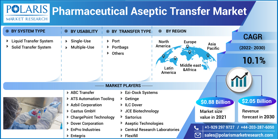 Pharmaceutical_Aseptic_Transfer_Market-013