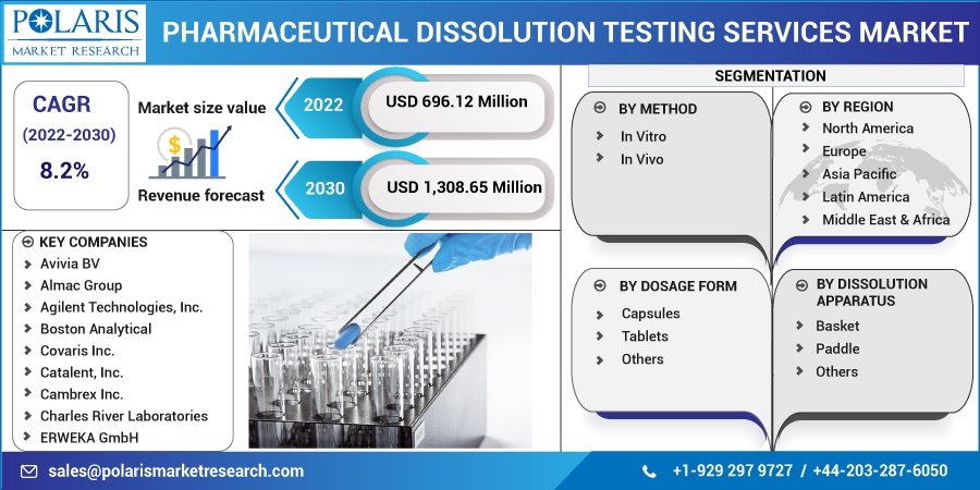 Pharmaceutical_Dissolution_Testing_Services_Market1