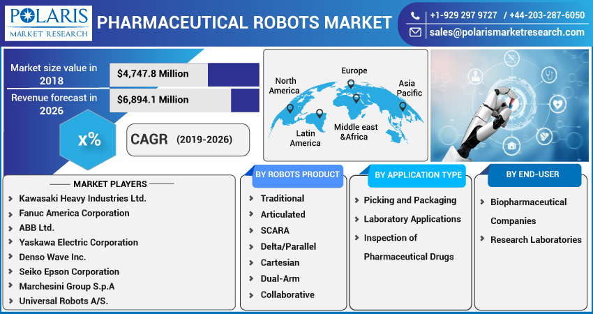 Pharmaceutical_Robots_Market