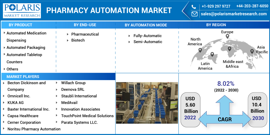 Pharmacy_Automation_Market19