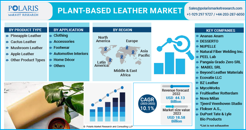 Plant-based_Leather_Market