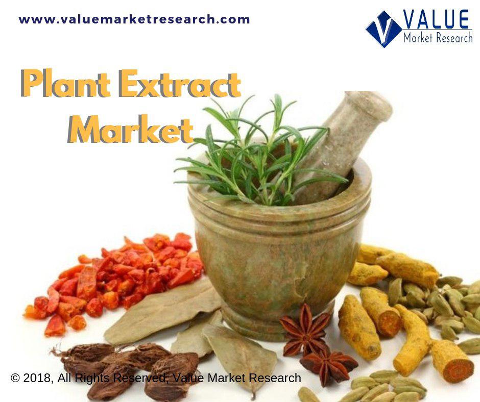 Plant_Extract_Market