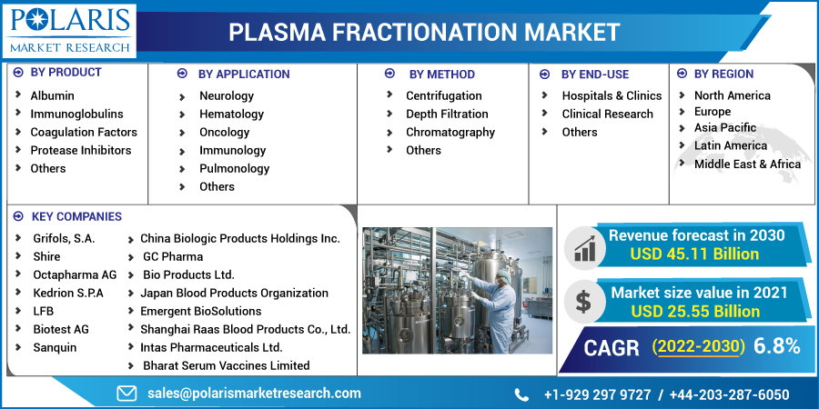 Plasma_Fractionation_Market18
