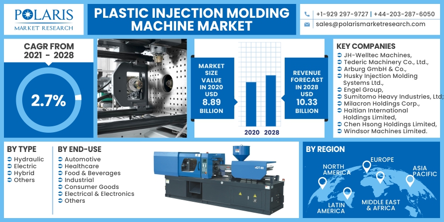 Plastic_Injection_Molding_Machine_Market10