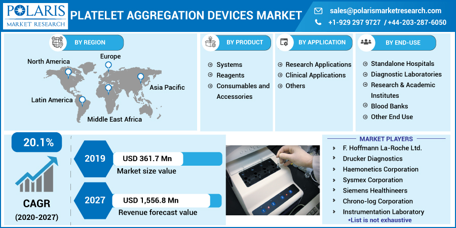 Platelet_Aggregation_Devices_Market-0110