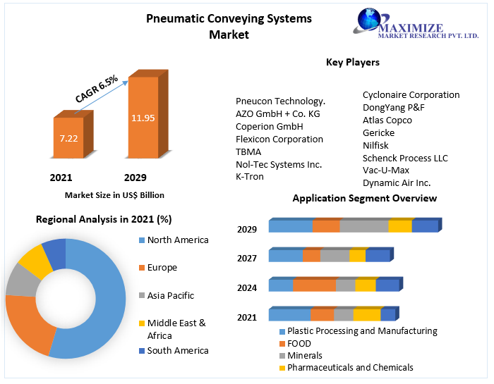 Pneumatic-Conveying-Systems-Market-1