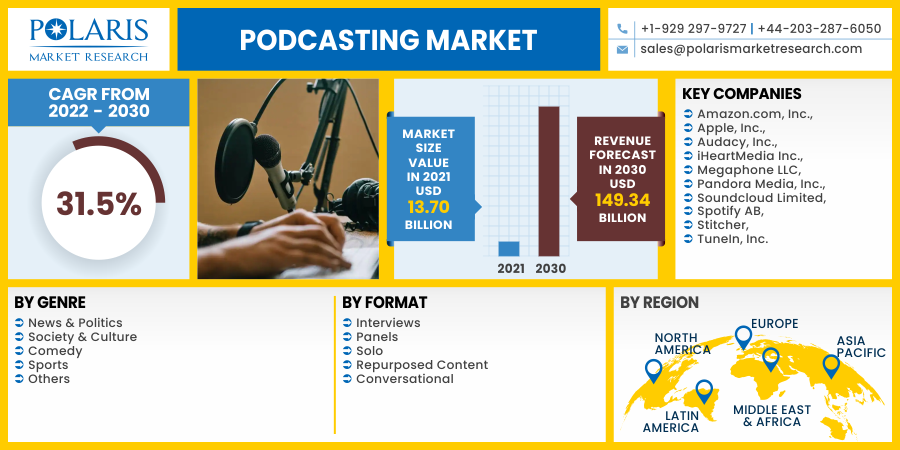 Podcasting_Market20