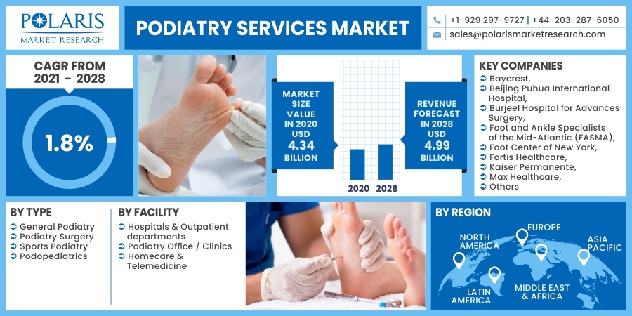 Podiatry_Services_Market7