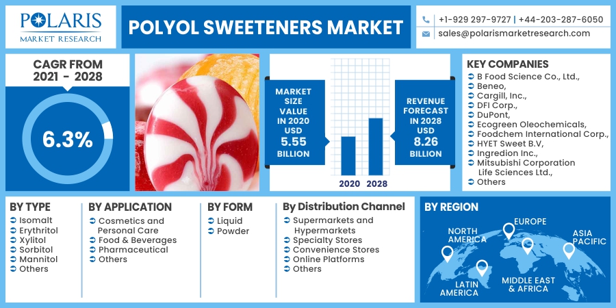Polyol_Sweeteners_Market7