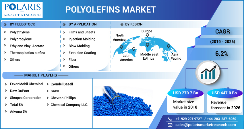 Polyolefins_Market