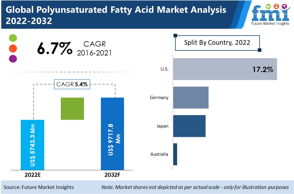 Polyunsaturated_Fatty_Acids_Market_1