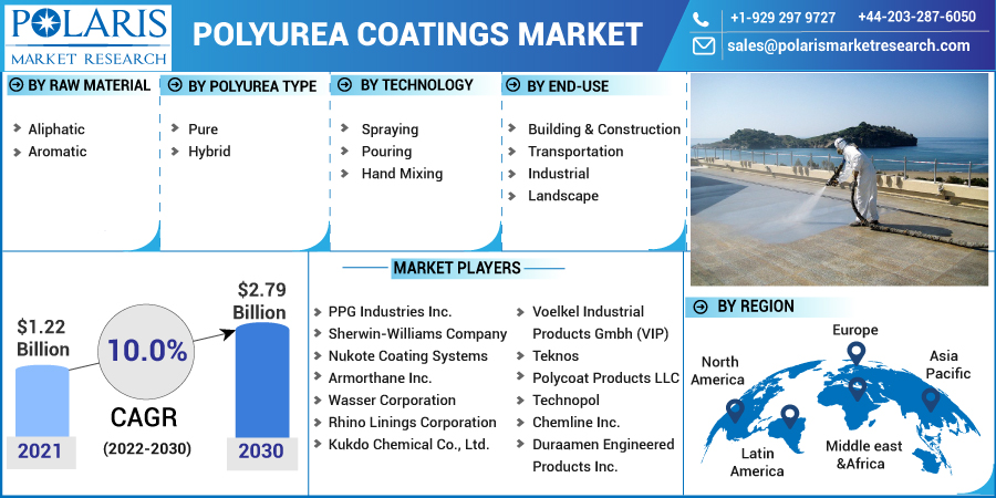 Polyurea_Coatings_Market-0116