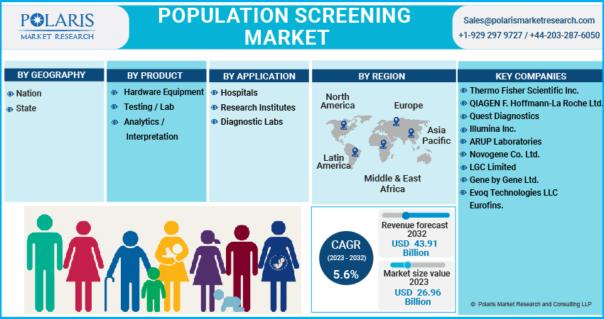 Population_Screening_Market