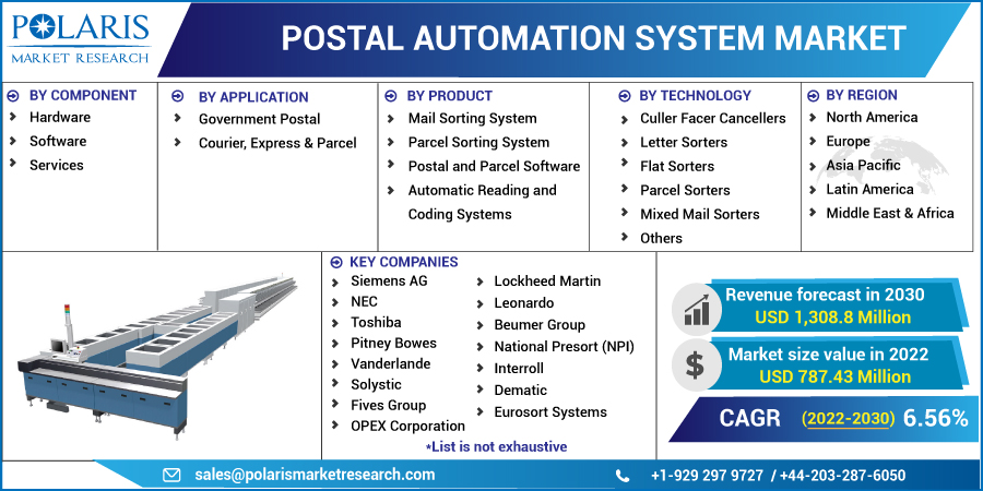 Postal_Automation_System_Market4