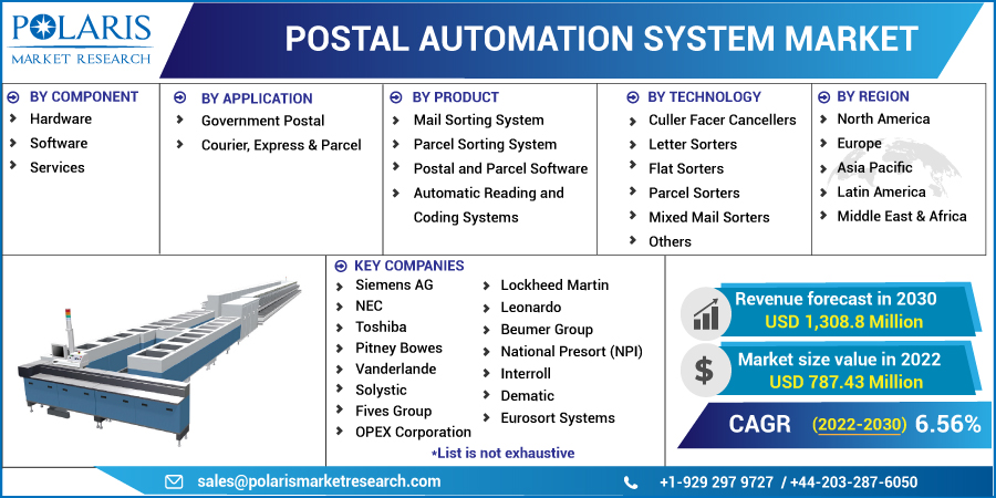 Postal_Automation_System_Market9
