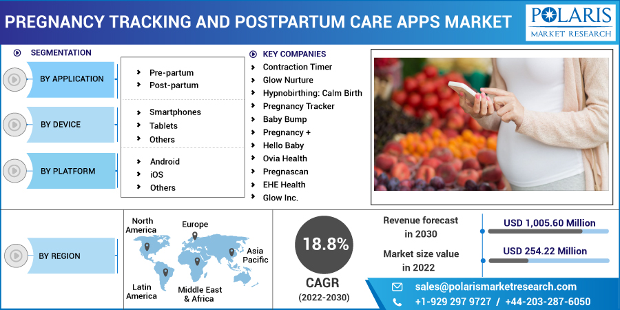 Pregnancy_Tracking_and_Postpartum_Care_Apps_Market