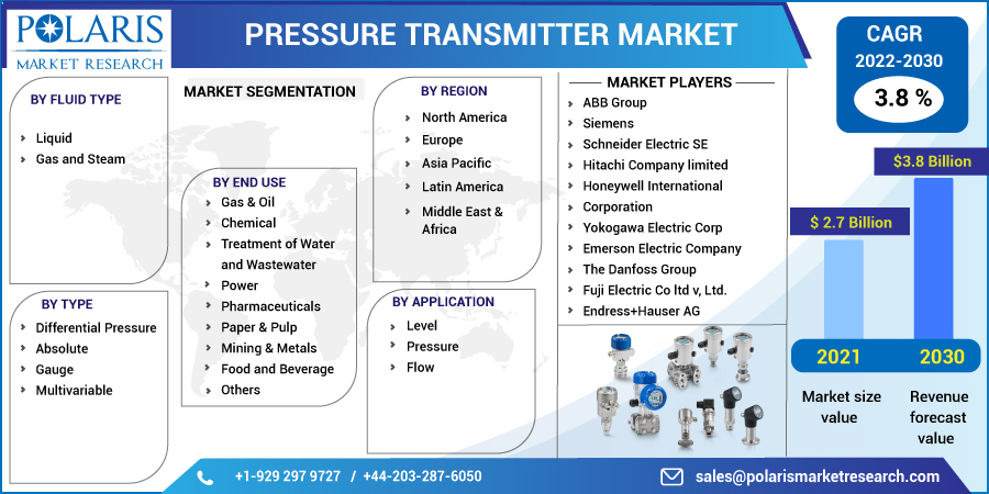 Pressure_Transmitter_Market6