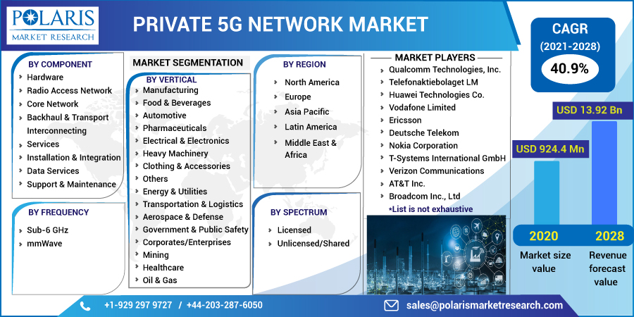 Private_5G_Network_Market-014