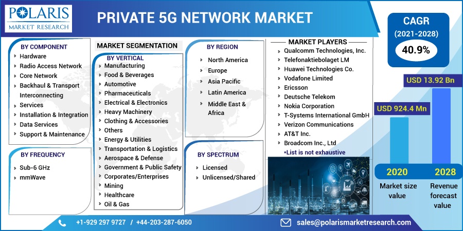 Private_5G_Network_Market10