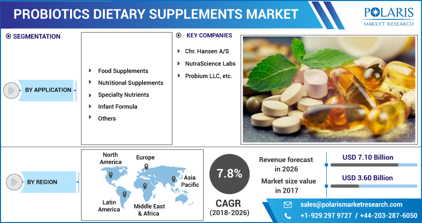 Probiotics_Dietary_Supplements_Market-01